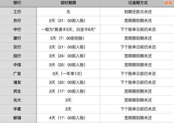 还完了信用卡要等多久才可以取钱：恢复时间及操作指南