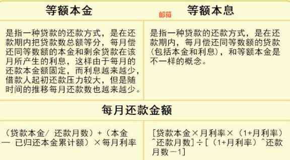 信用卡循环贷款1万到账6万，利息计算及还款方式全面解析