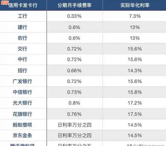 信用卡循环贷款1万到账6万，利息计算及还款方式全面解析