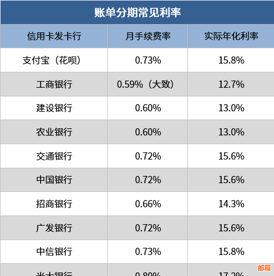 信用卡循环贷款1万到账6万，利息计算及还款方式全面解析