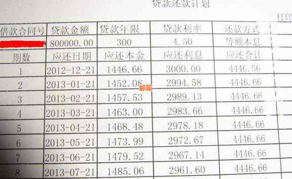 信用卡循环贷款1万到账6万，利息计算及还款方式全面解析