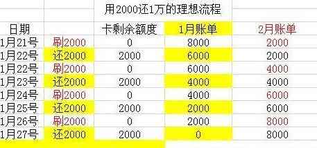 信用卡循环贷款1万到账6万，利息计算及还款方式全面解析