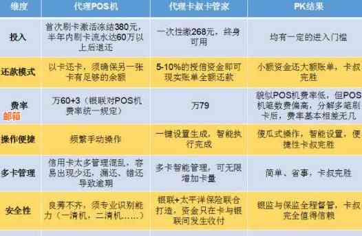 信用卡循环贷款1万到账6万，利息计算及还款方式全面解析