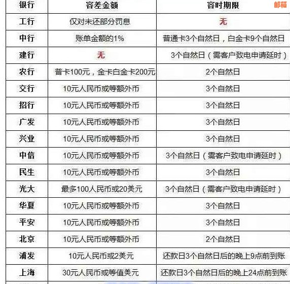 信用卡循环1万还6万怎么还：还款策略与利息处理