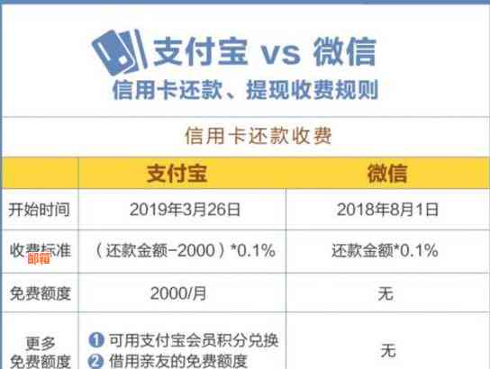 '还信用卡怎么收手续费95元：信用卡手续费收取方式详解'