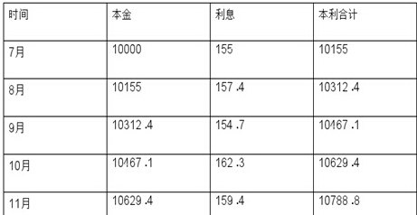 '还信用卡怎么收手续费95元：信用卡手续费收取方式详解'