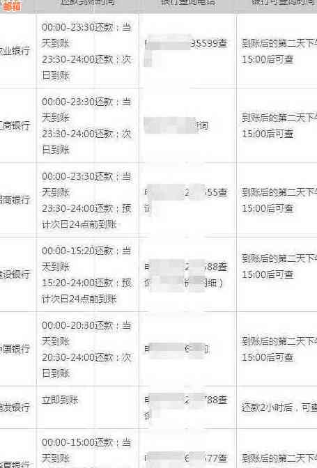 信用卡还款全攻略：了解各种还款方式，解决逾期问题，优化信用记录