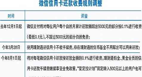 信用卡代还款服务收费情况分析：费用、方式与影响因素