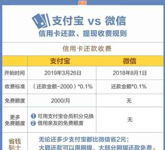 信用卡代还款服务收费情况分析：费用、方式与影响因素