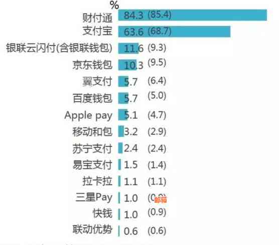 信用卡代还款服务收费情况分析：费用、方式与影响因素