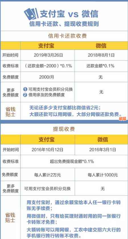 信用卡代还款服务收费情况分析：费用、方式与影响因素