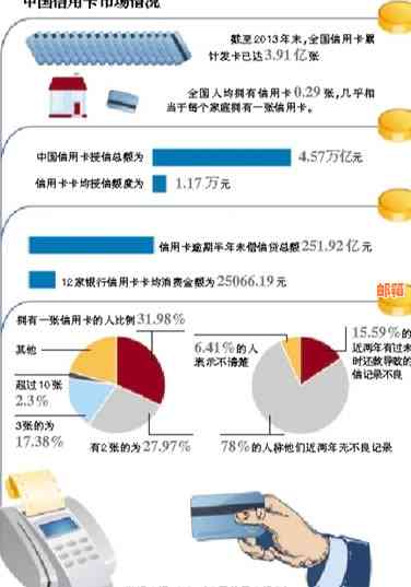 '每月工资刚好还信用卡是否可行及安全性探讨'