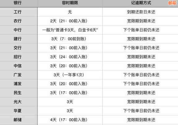 信用卡还款日25号，如果在26号还款是否会被算作逾期？