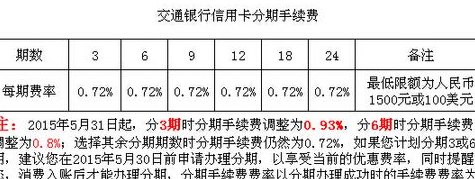 交通银行信用卡还款：使用行用卡还需多久到账？还款方式有哪些？