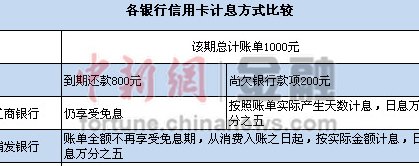 交通银行还他行信用卡手续费、还款方式及利息全解