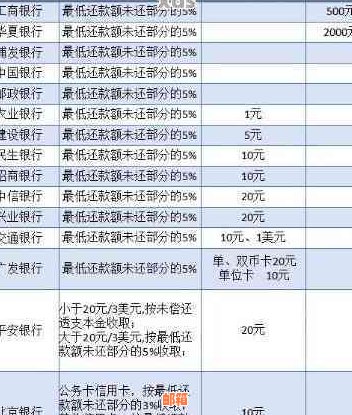 交通信用卡还款全攻略：了解还款方式、避免逾期和提高信用评分