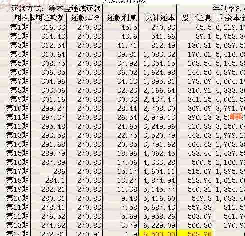 还交通银行信用卡的钱用什么银行可以不用手续费 如何实现？