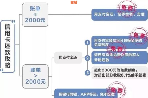 使用支付宝进行信用卡还款的全流程，避免不必要的麻烦