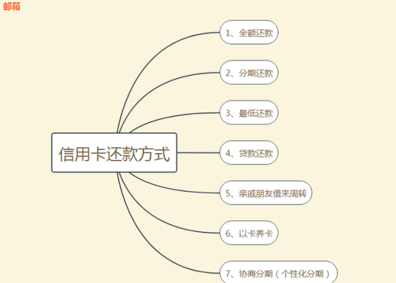 信用卡出账单还款方式选择：立即还款还是提现？详细了解各种选项及其影响