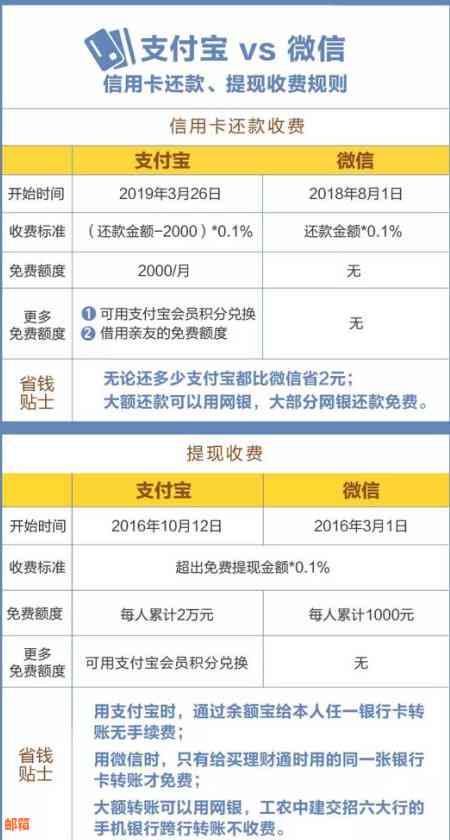 信用卡账单出炉，如何正确还款？了解这些步骤，确保无误还款！