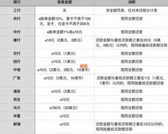 信用卡账单出炉，如何正确还款？了解这些步骤，确保无误还款！