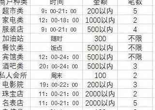 信用卡账单出炉，如何正确还款？了解这些步骤，确保无误还款！