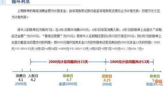 信用卡循环还款：如何安全有效地使用并更大限度地降低利息负担