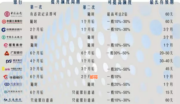 信用卡循环还款：如何安全有效地使用并更大限度地降低利息负担