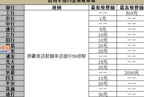 什么是信用卡免费额度：详解免费信用卡与额度抵扣