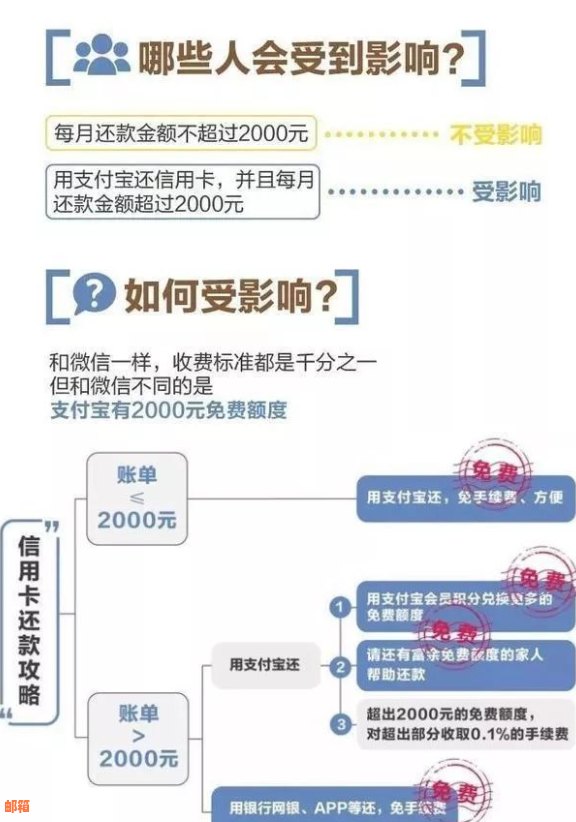 从支付宝全面了解如何还信用卡账单：步骤、时间、限制等一应俱全