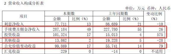 光大信用卡还款免手续费，轻松打造无负担信用生活