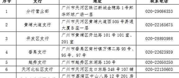 济地区信用卡代还服务电话及实体店地址查询大全