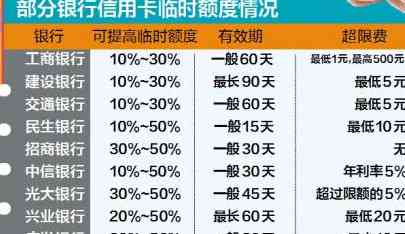 招商银行信用卡分期还款期数：最多可分多少期？