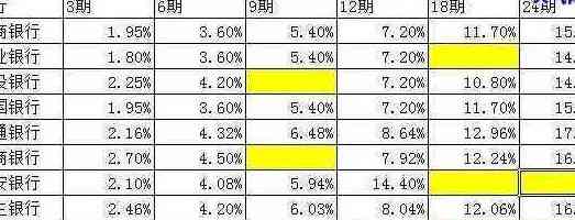 招商银行信用卡分期还款期数：最多可分多少期？