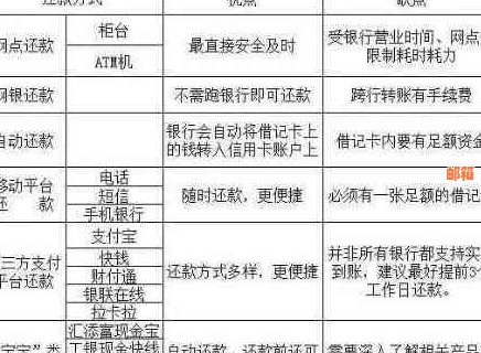 信用卡还款日刷卡啥时候还最划算：时机与建议，避免额外费用。