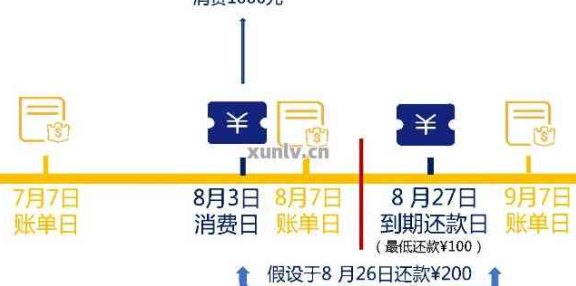 信用卡还款日刷卡啥时候还最划算：时机与建议，避免额外费用。