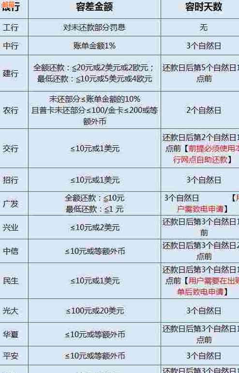 信用卡还款策略：确保按时完成还款日任务