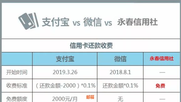 信用卡还款安全渠道 - 有可靠的借款平台可以帮助还信用卡吗？