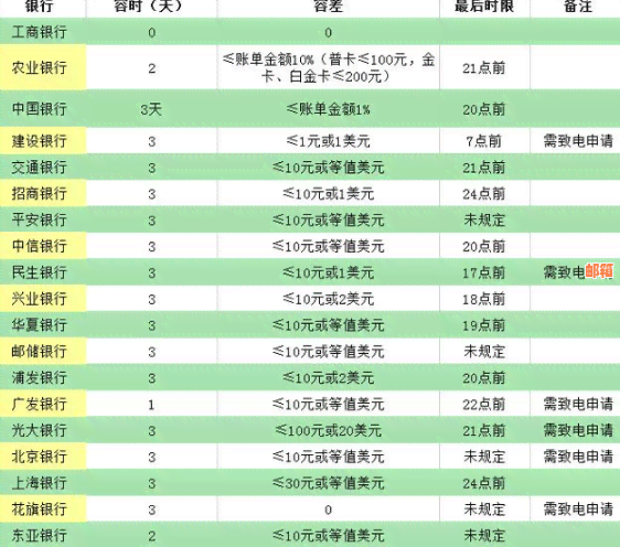 深圳农村商业银行信用卡还款指南：还款方式、名称及宽限期详解