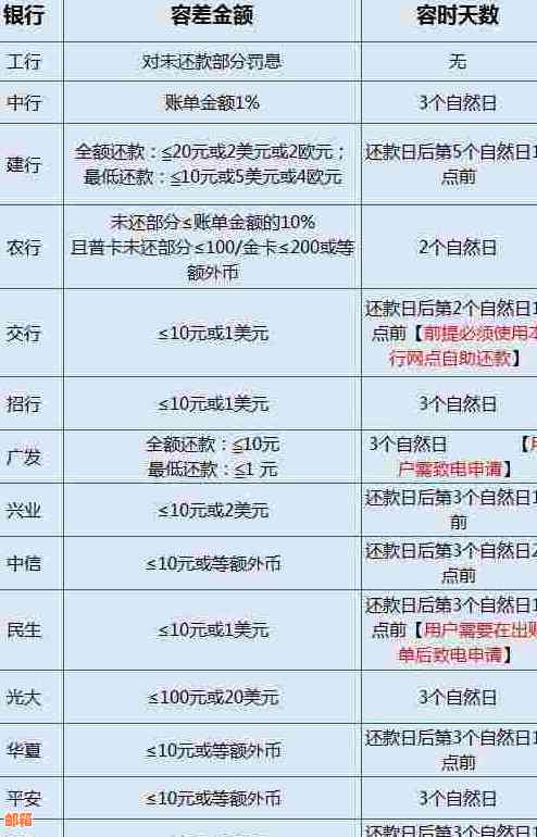 深圳农村商业银行信用卡还款指南：还款方式、名称及宽限期详解