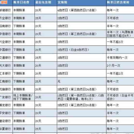 深圳农村商业银行信用卡还款指南：还款方式、名称及宽限期详解