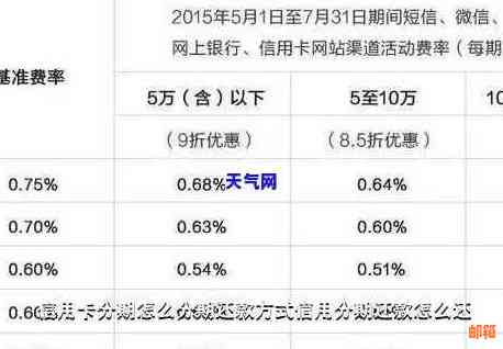 全面指南：如何使用捷信替他人还款，以及需要注意的相关事项