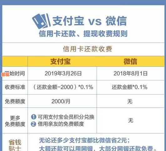 余额宝信用卡还款手续费详细解析：收费标准、操作流程与注意事项一应俱全！