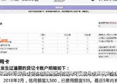 信用卡逾期未还款后果全面解析：如何规划还款计划避免不良记录影响？