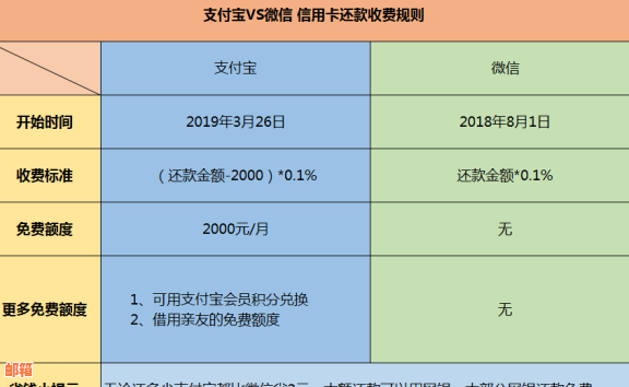 信用卡代还服务费用详解：如何寻找最合适的代还方案