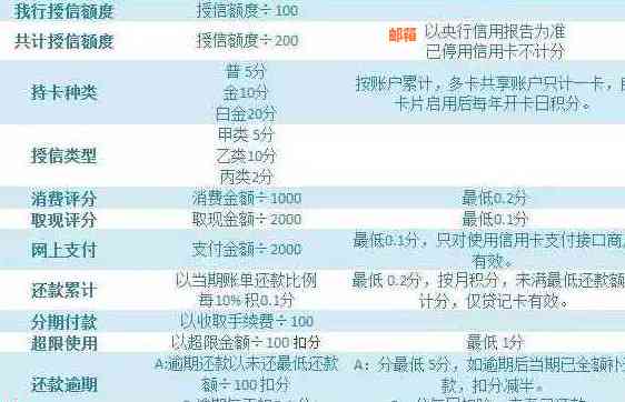 用信用卡额度还款全指南：操作流程、利息影响及恢复时间