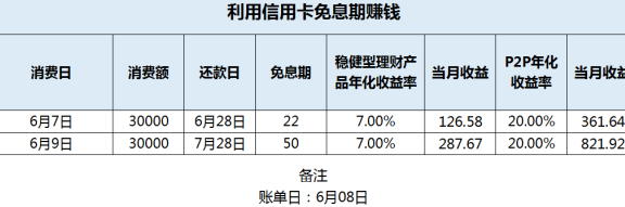 新'当月使用信用卡账单分期，还款后当期是否需要再次还款？'