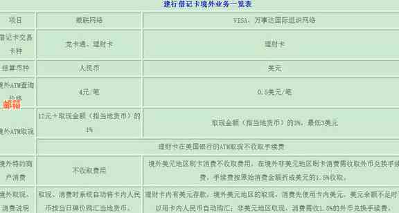 邮政还信用卡要手续费吗？现在邮政蓄还信用卡收费情况如何？