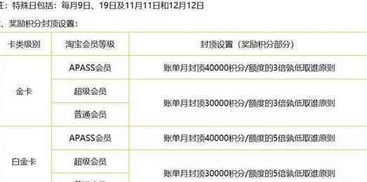 探索信用卡积分兑换丰富的选择：一份详尽比较指南