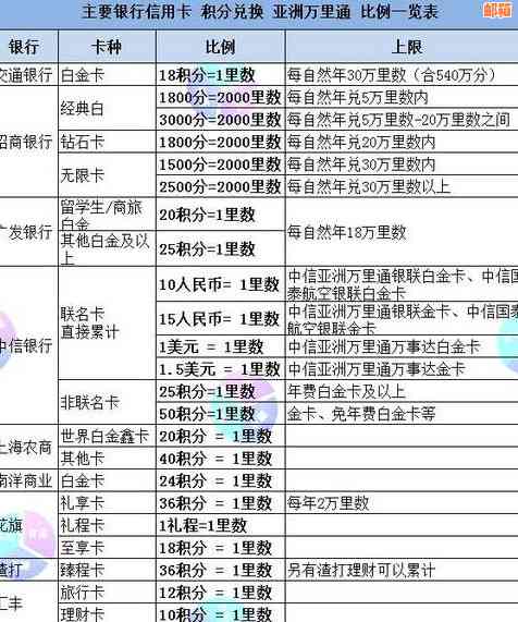 探索信用卡积分兑换丰富的选择：一份详尽比较指南